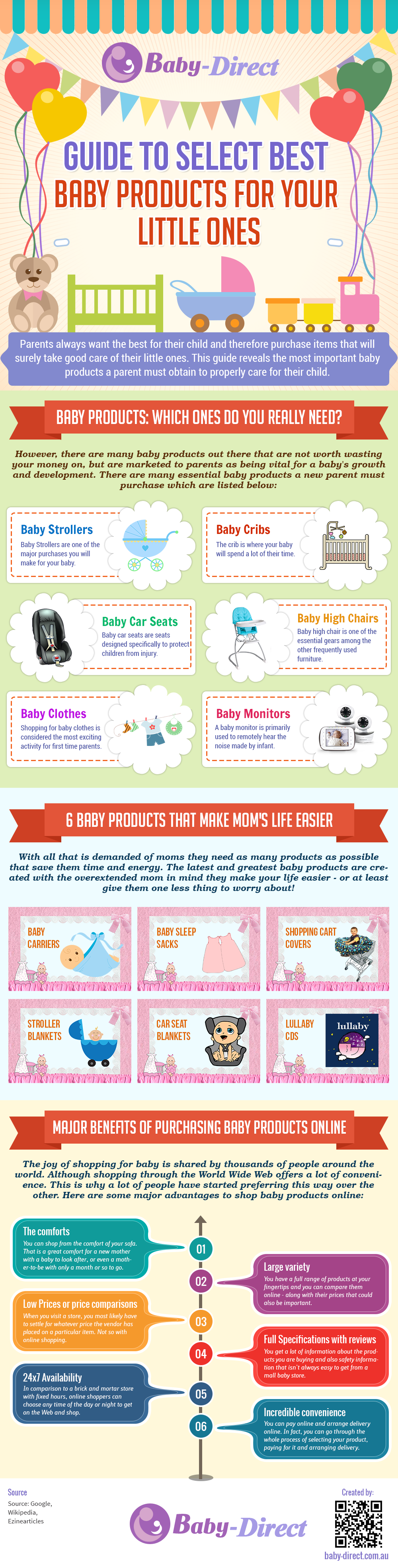 Guide To Select Best Baby Products For Your Little