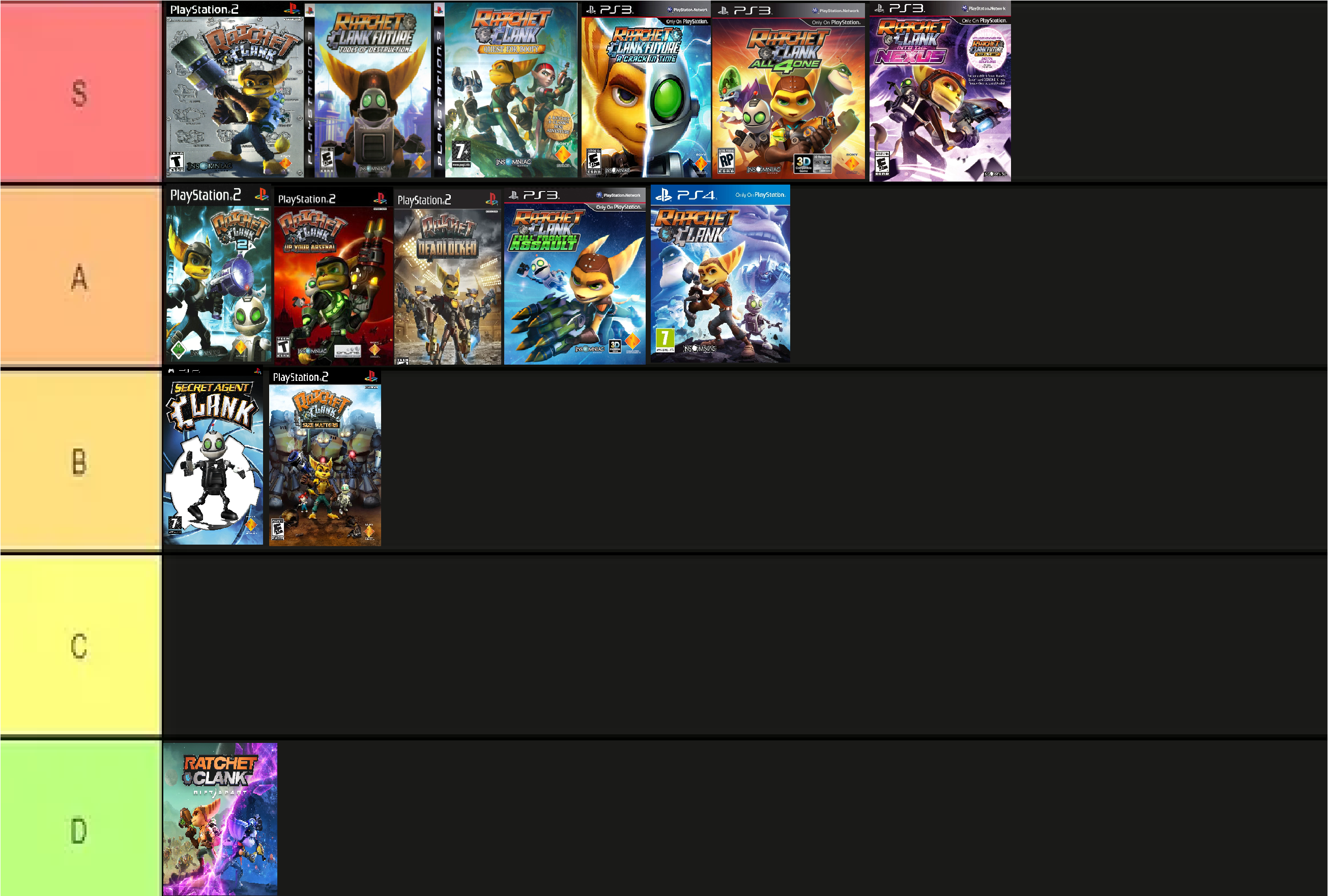 All Ratchet and Clank Games in Order