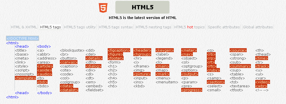 HTML5 116 elements June 25th, 2014