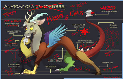 Anatomy of a Draconequus