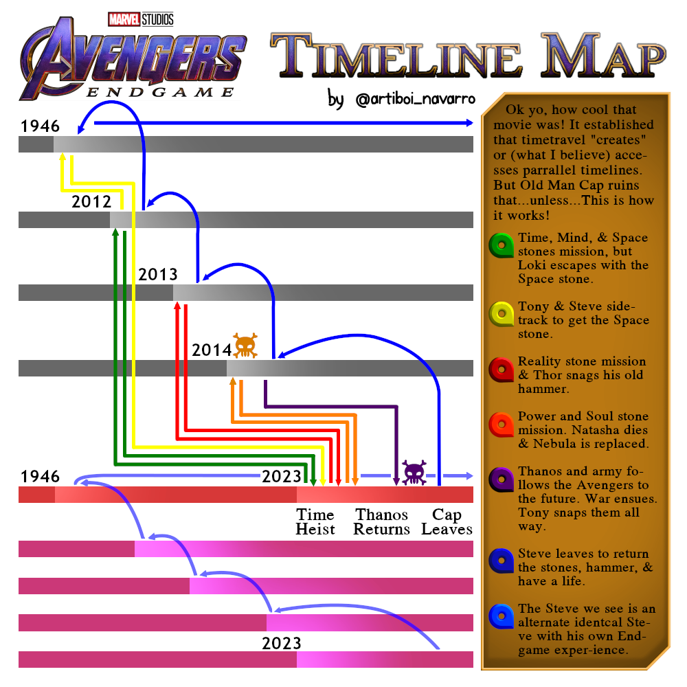 Endgame Roadmap - Your compass to navigate in the Endgames