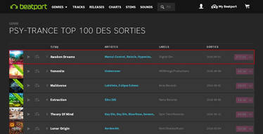 VA - Awaken Dreams by Dy Oniryx TOP1 @ Beatport