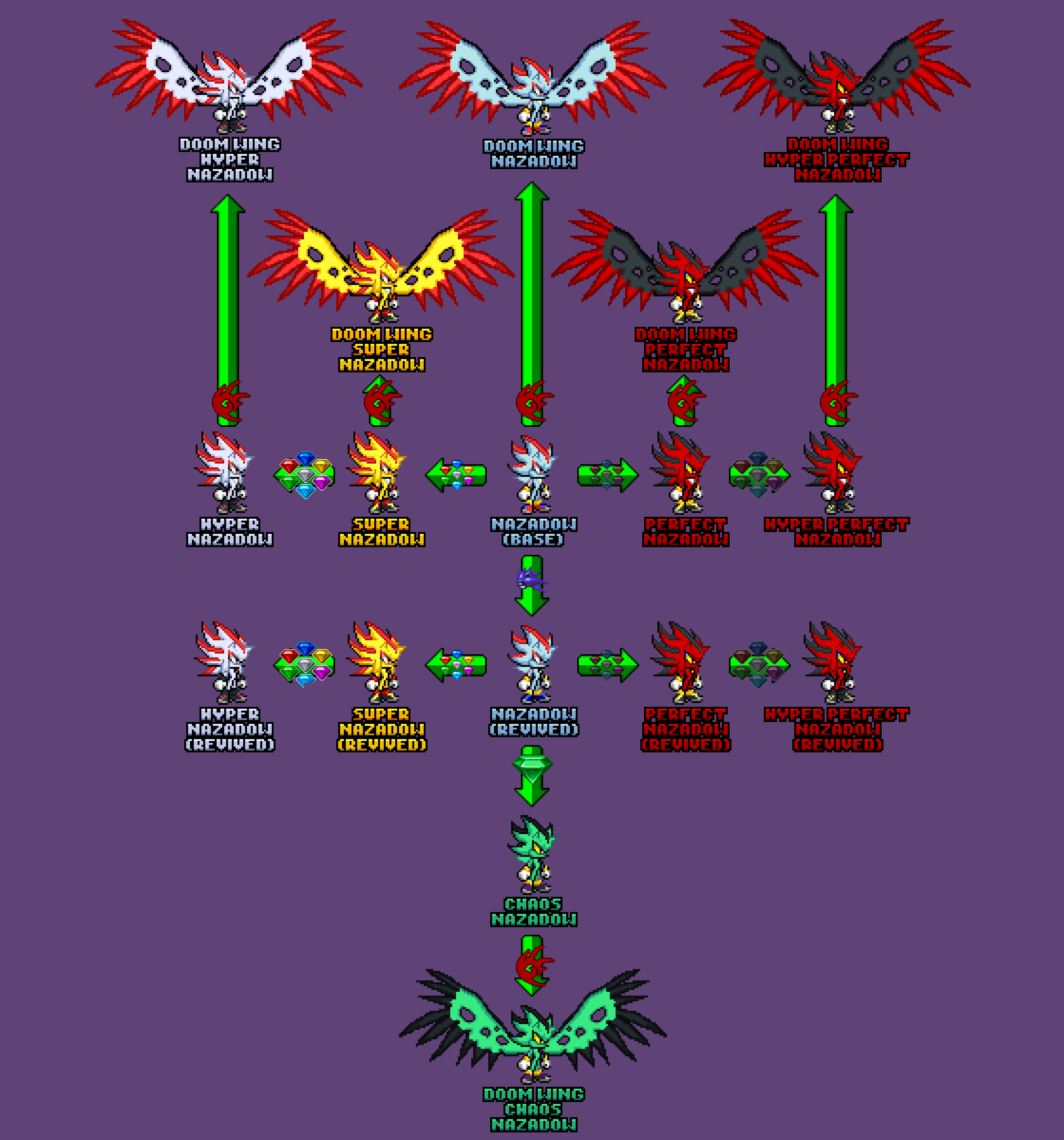 Nazadow Power-Ups/Transformation Chart by NazoCrystal on DeviantArt