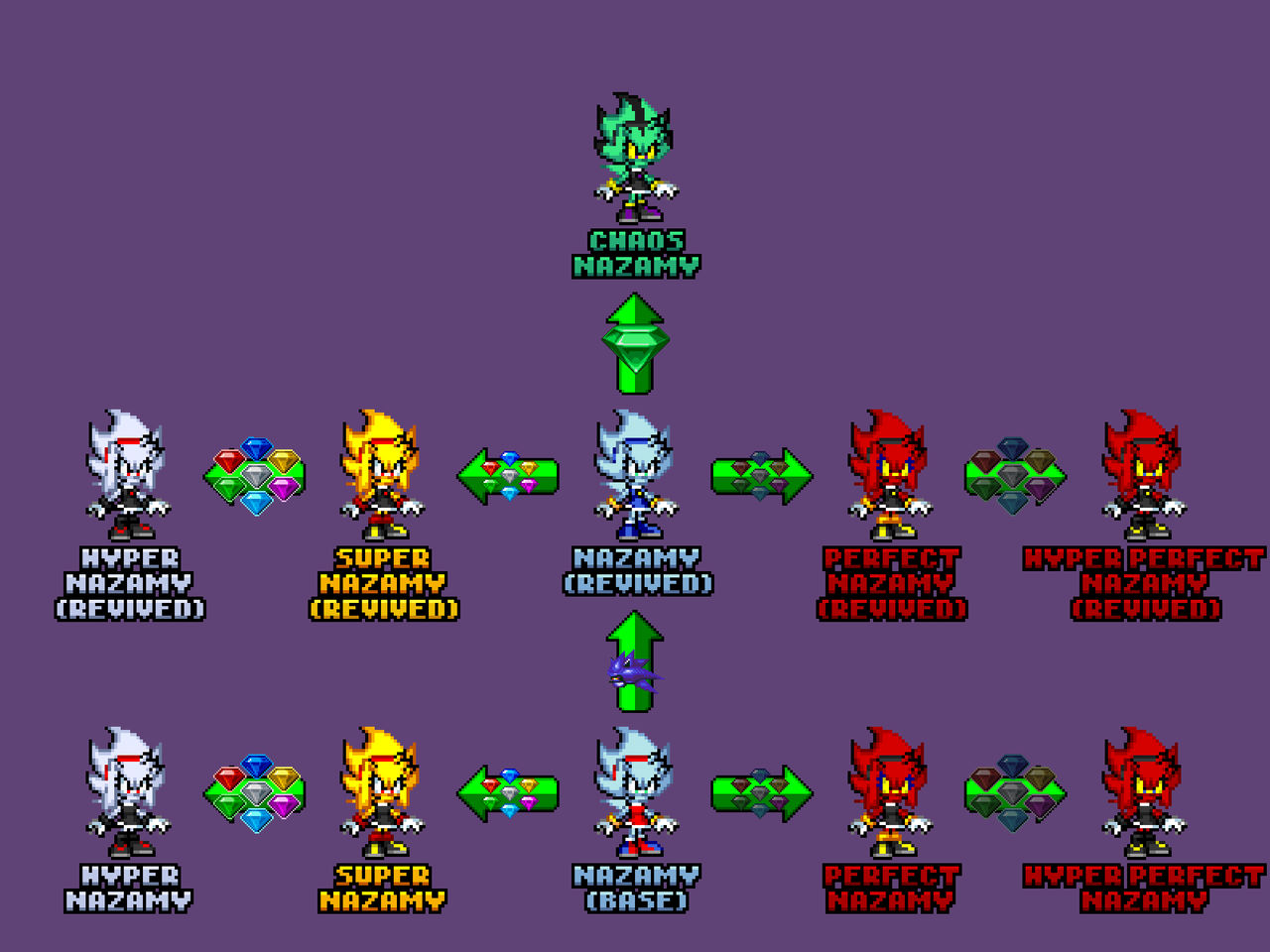 Nazamy Power-Ups/Transformation Chart by NazoCrystal on DeviantArt