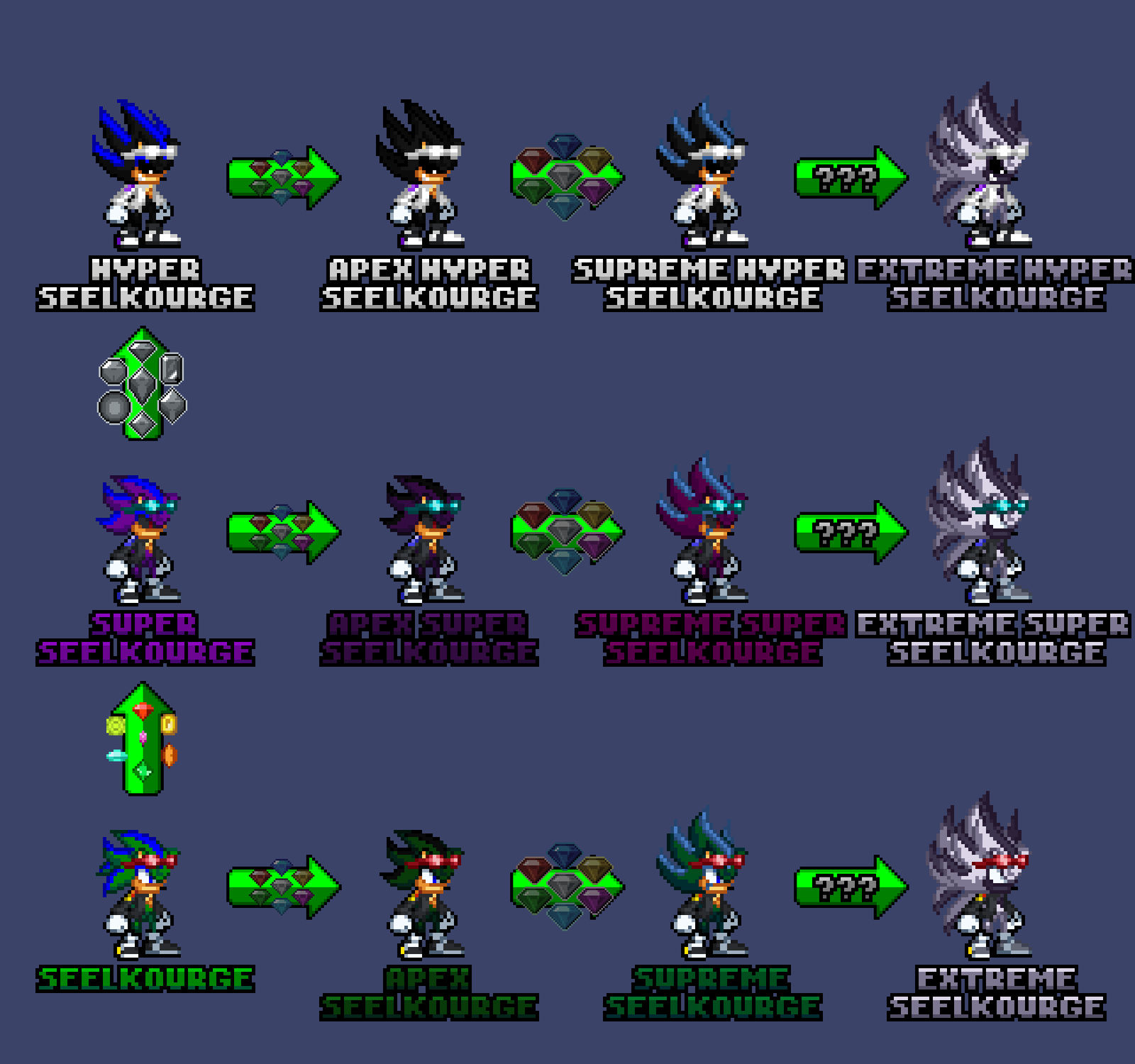 Seelkourge Power-Ups/Transformation Chart by NazoCrystal on DeviantArt