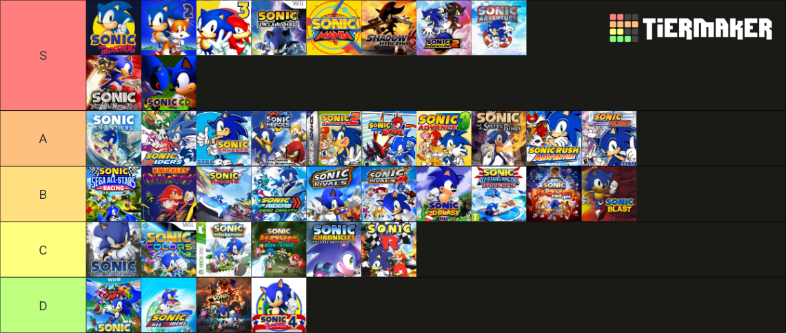 My Sonic Games Tierlist (Sonic Day Special) by Destroys30 on DeviantArt