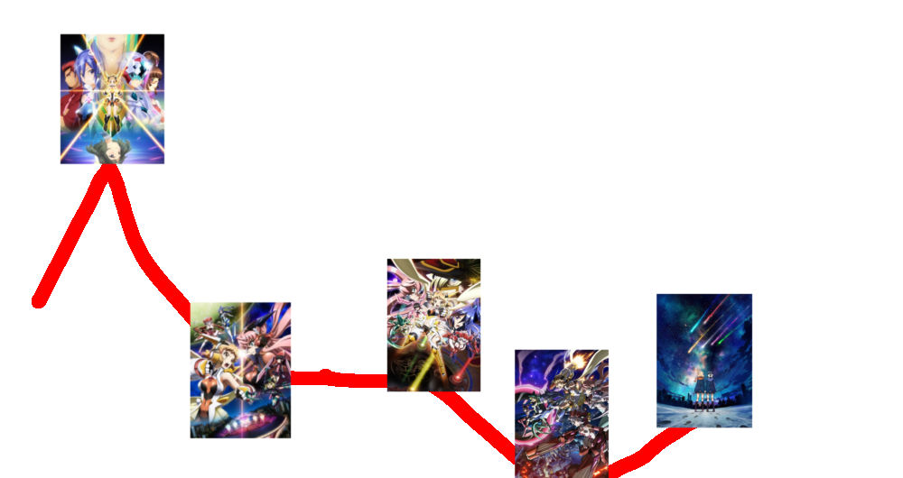 Symphogear Writing Scale in Nutshell by Destroys30 on DeviantArt