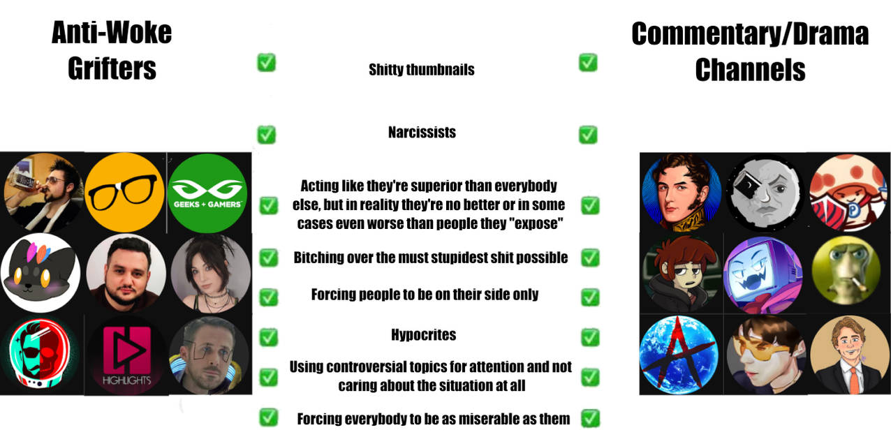 Deviantart Woke Anti Woke Grifters vs Commentary/Drama Channels by Destroys30 on DeviantArt