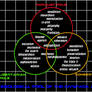 Harder than the End of the World: CivSpace 2099