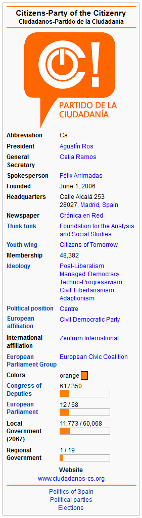 Party of the Citizenry - 2068 C.E.