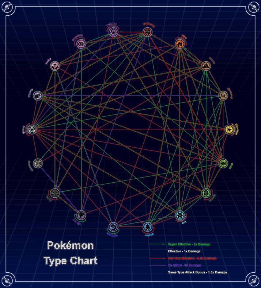 CaptGoldfish on X: Pokémon type effectiveness chart, fixed errors, upped  the resolution.  / X