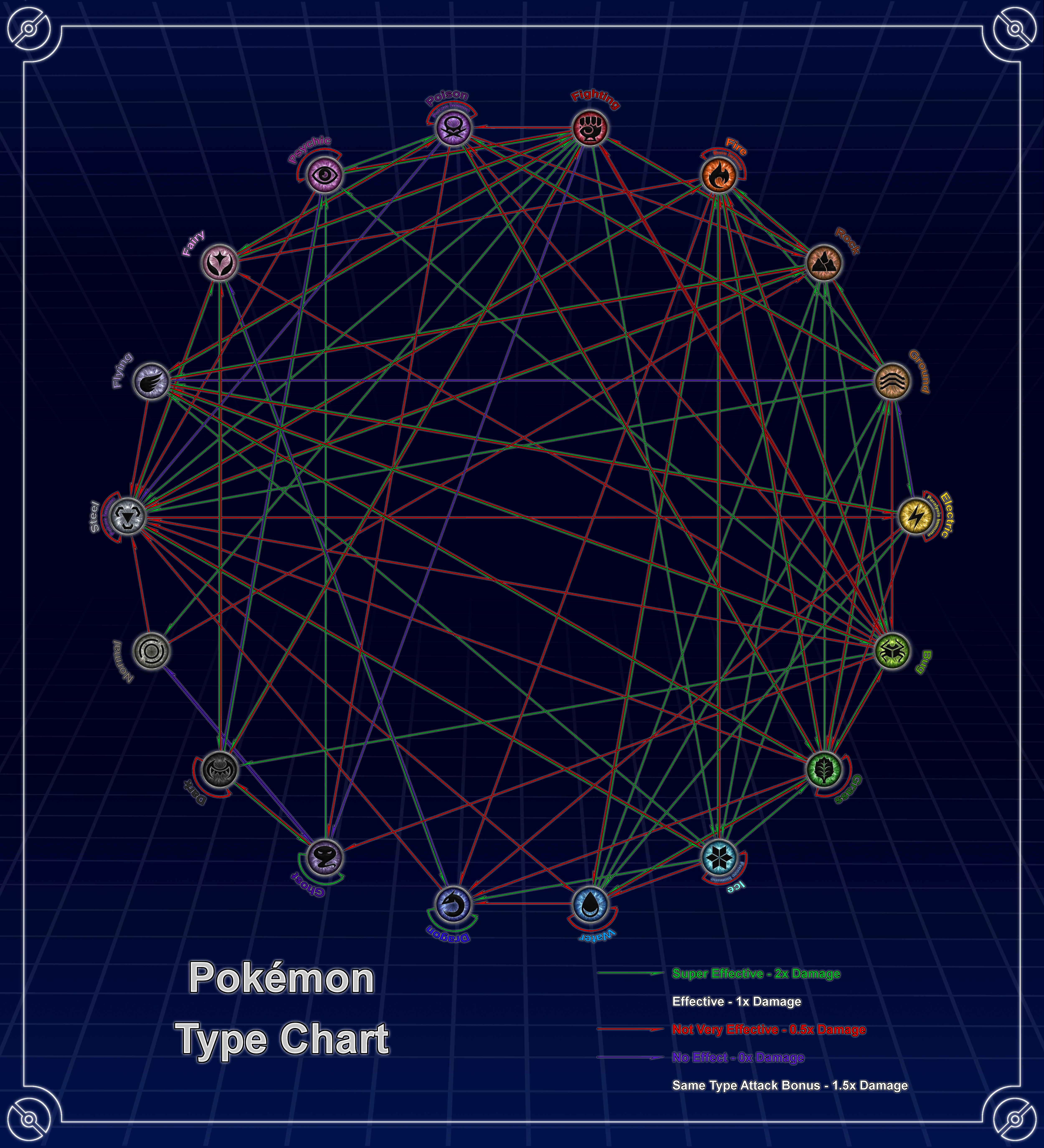 Pokemon Type Charts  Pokemon type chart, Type chart, Pokemon