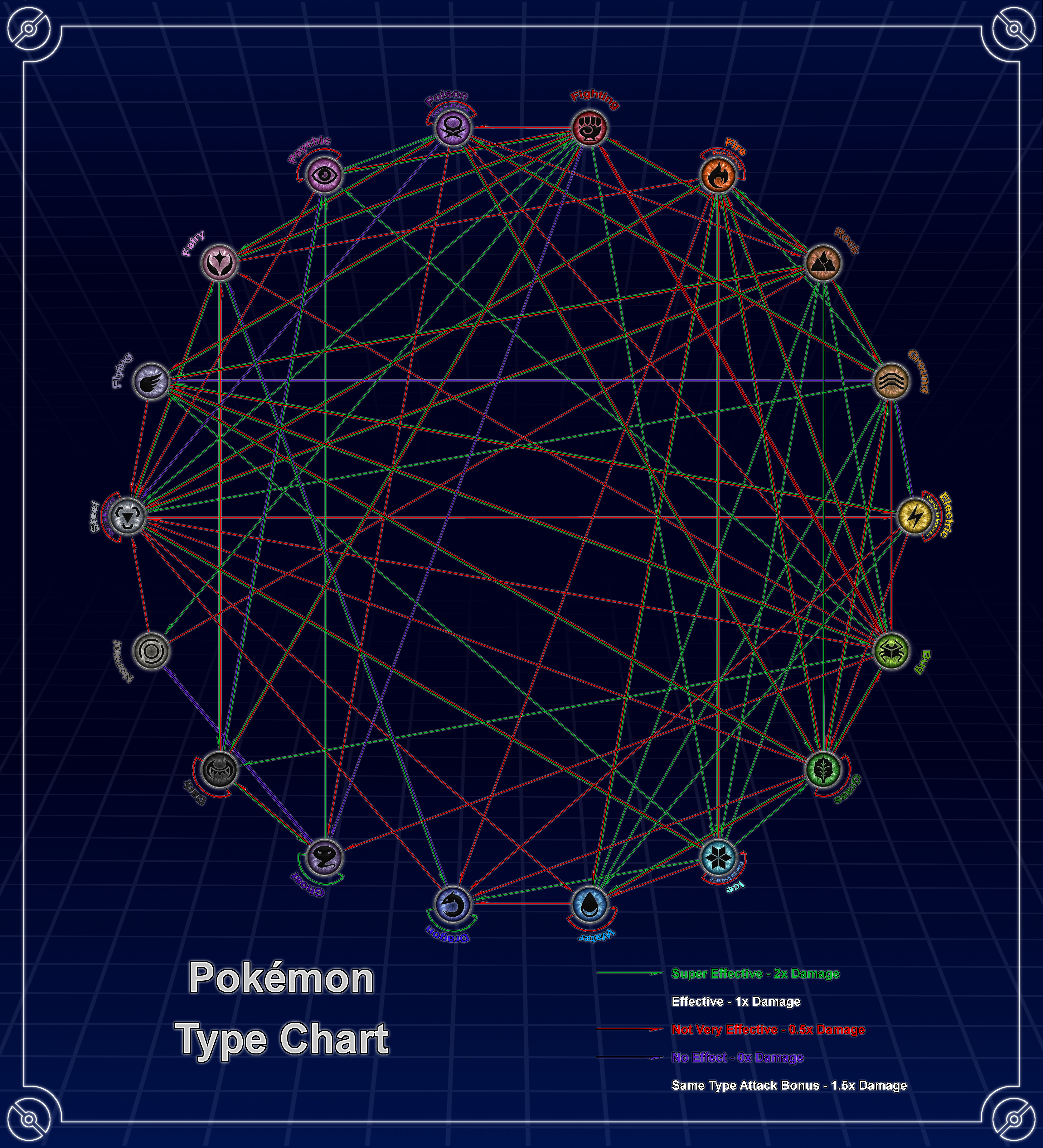 Pokemon Type Chart by gamez-x on DeviantArt