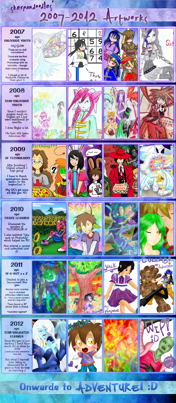 2007 - 2012 Art Improvement meme