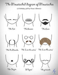 moustached guide of moustaches