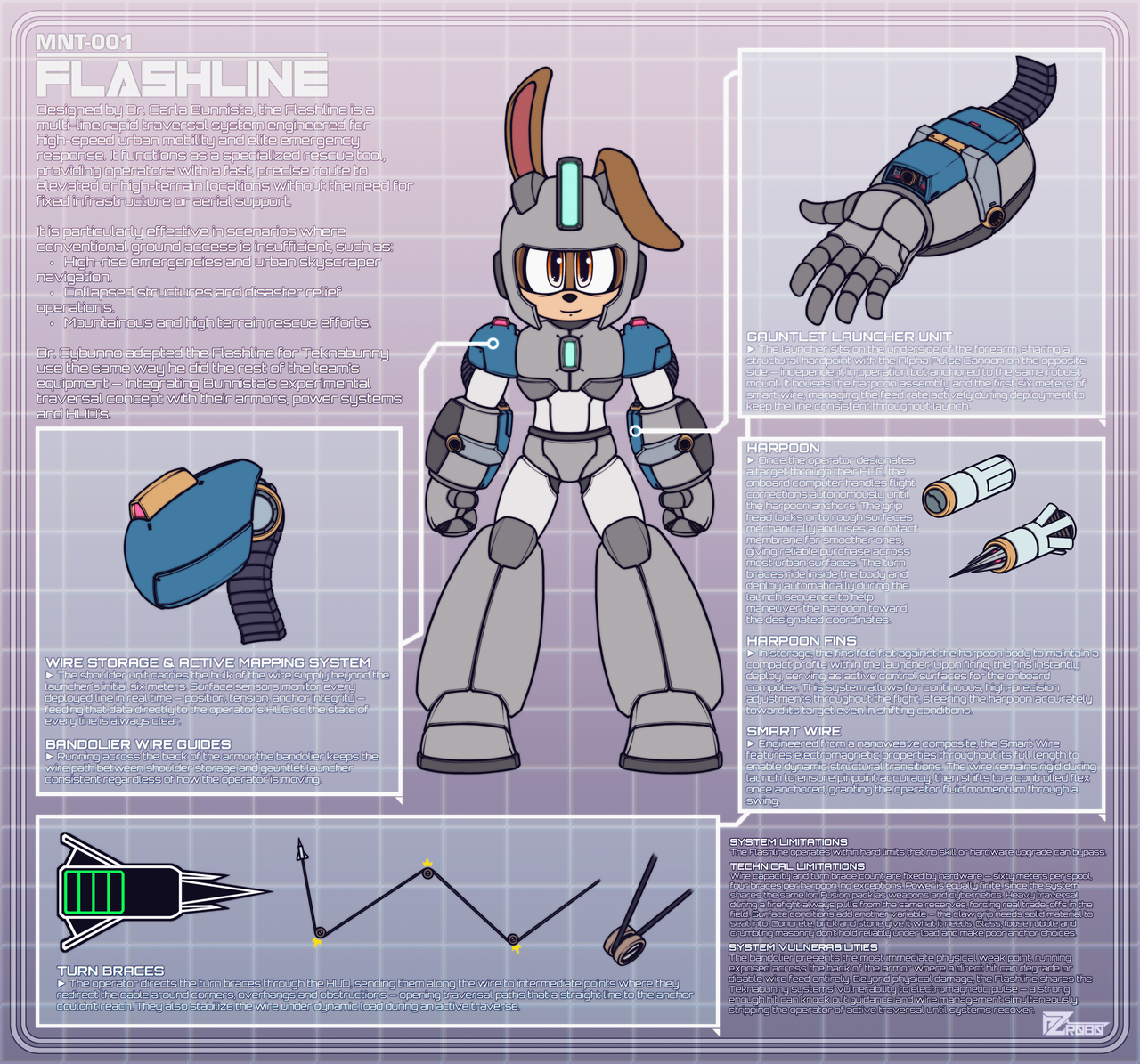 Flashline Teknabunnies Flashline system by Dumbzilla Robo by MadmanRB on DeviantArt