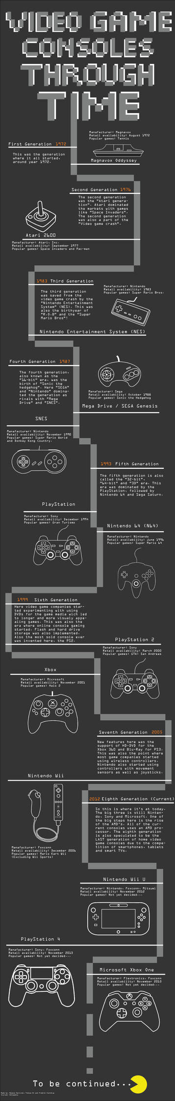Console Timeline Comprehensive Video Game Consoles Through Time (Infographic) by FungusSan on DeviantArt