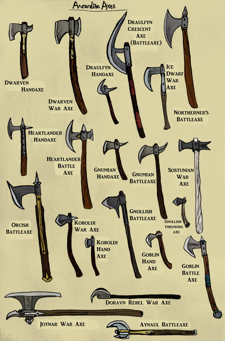What Are Different Types Of Axes at Melinda Hawthorne blog