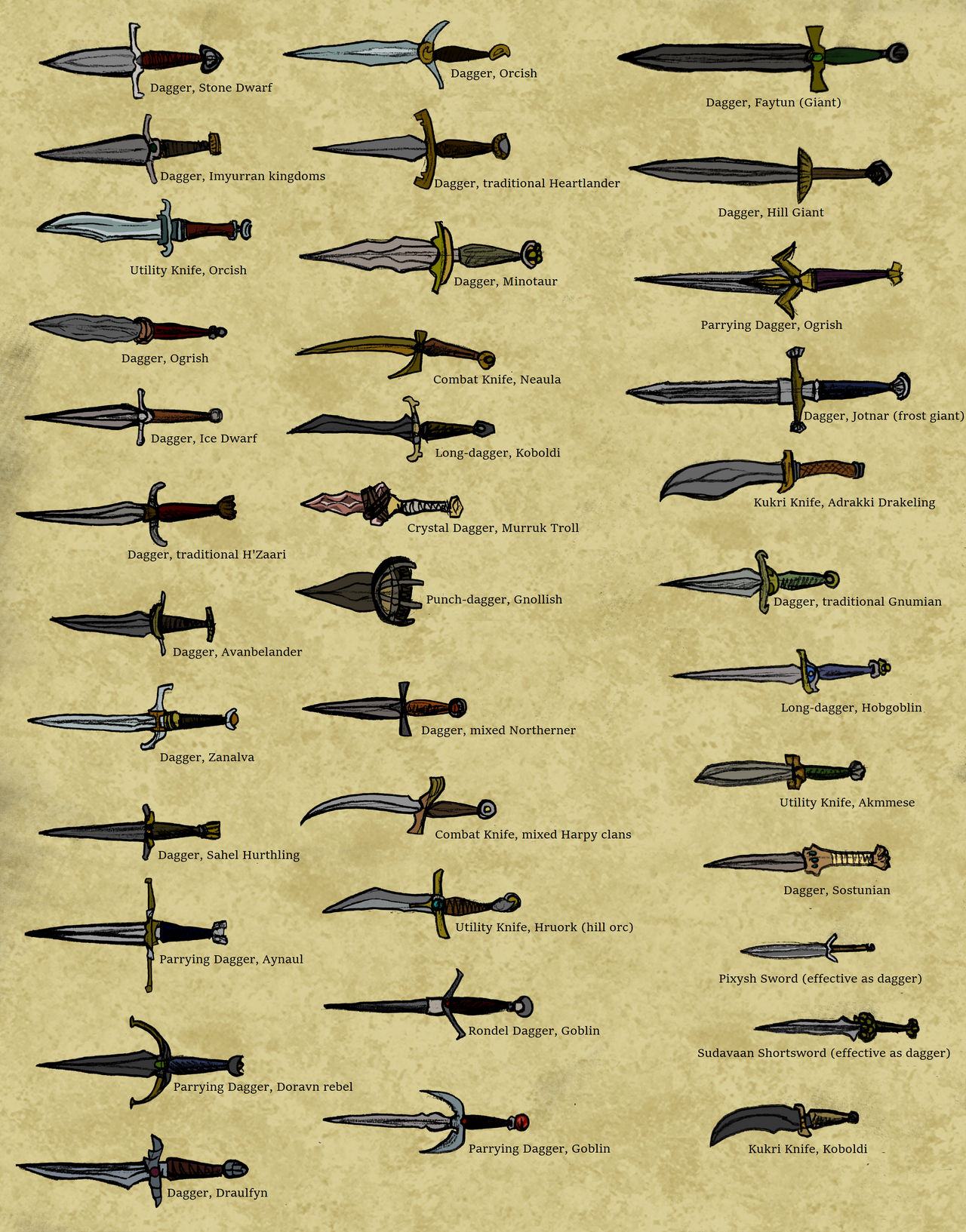 Bladed Weapons And Names THE ONE PIECE SWORD ENCYCLOPEDIA – A