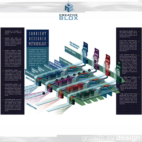 Sabrient_infographic