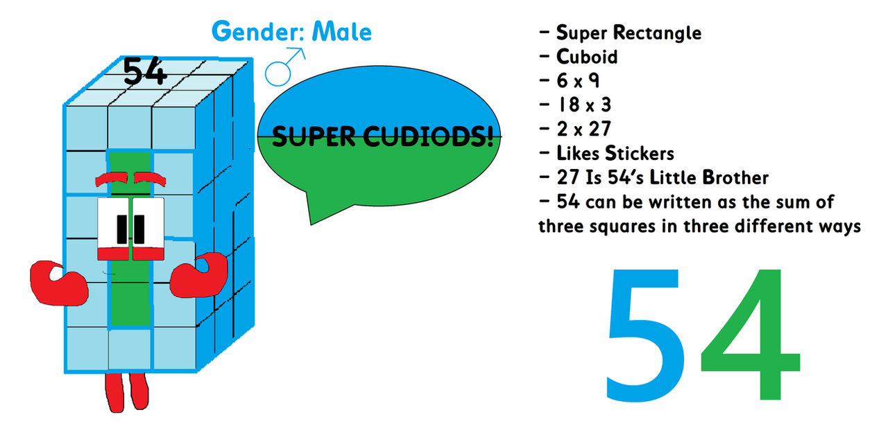 54 Array Block My Numberblock 54 by ArbaTube35 on DeviantArt