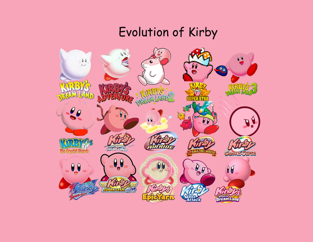 Evolution of Kirby by Oldhat104 on DeviantArt