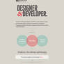 Designer / Developer
