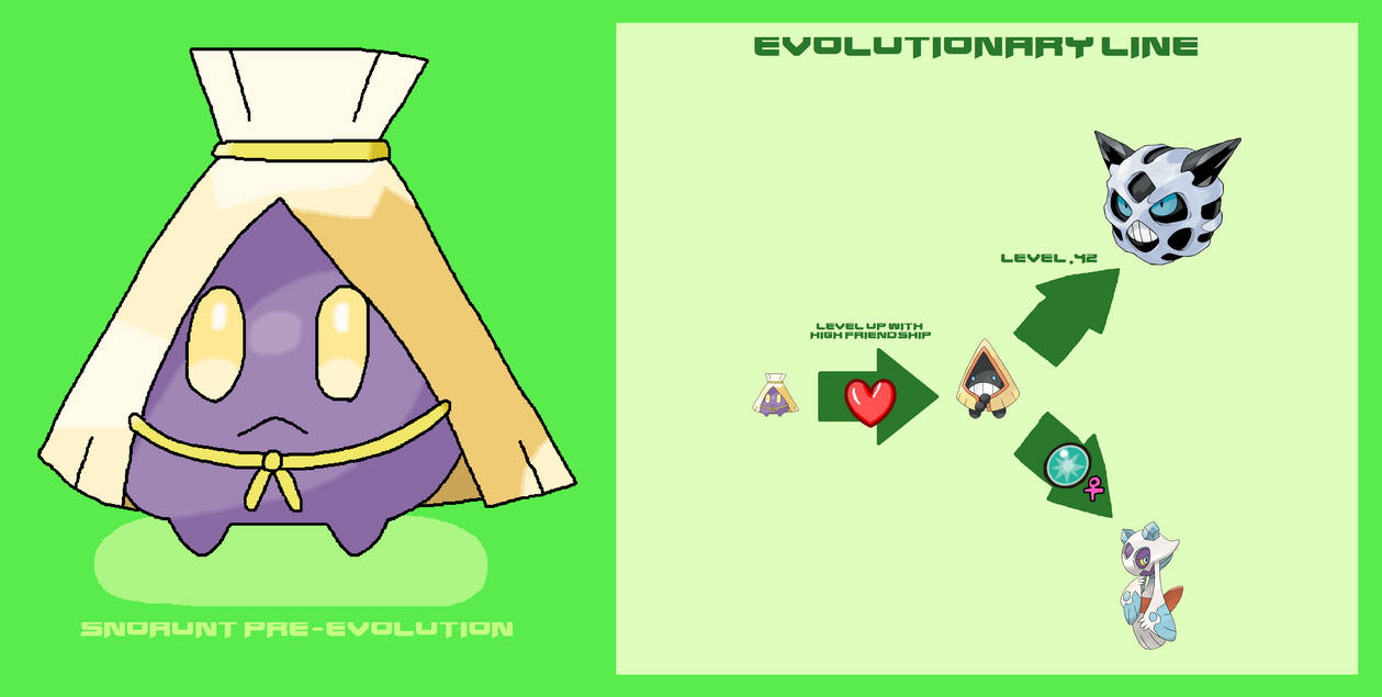 Snorunt pre-evolution by ericgl1996 on DeviantArt