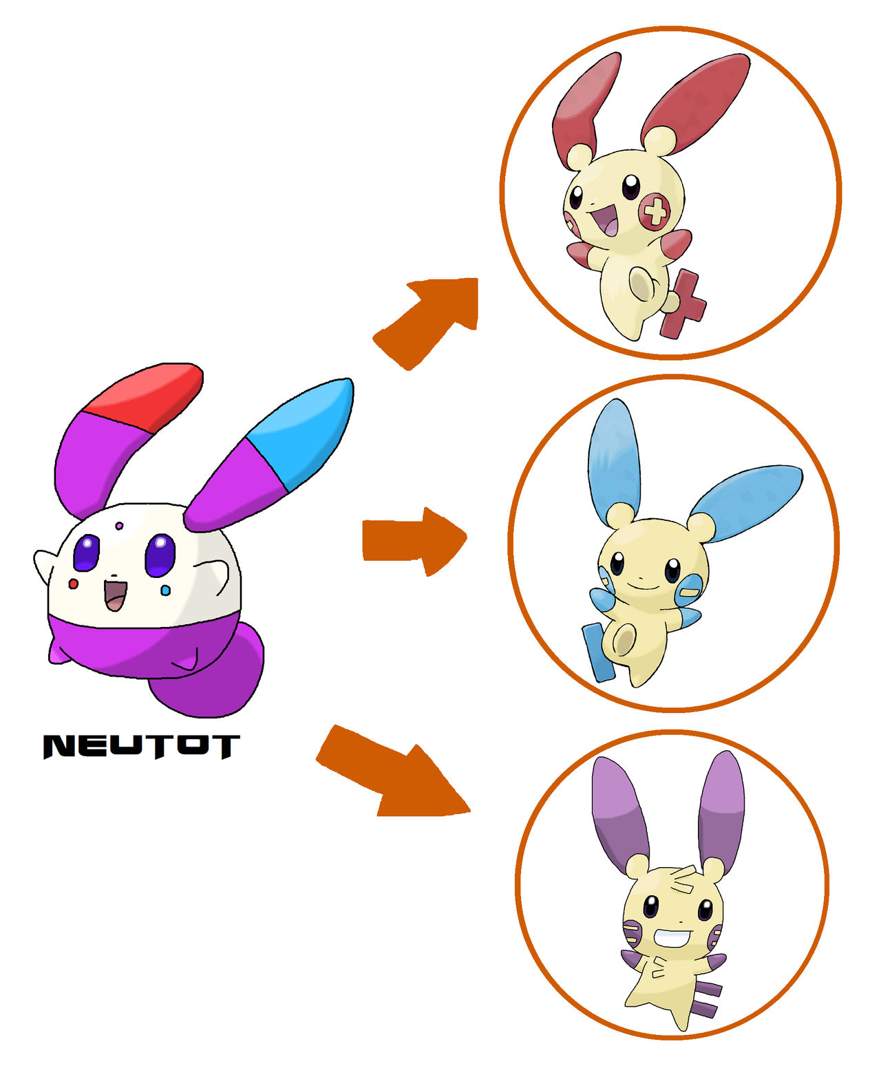 Pre Evolutions on Pokemon-PreEvo-Evo - DeviantArt