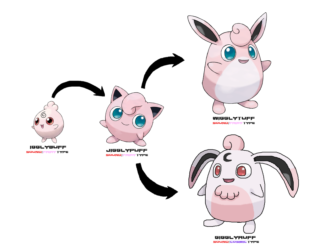 Igglybuff Line Gained The Sound Type By Ericgl1996 On DeviantArt igglybuff-line-gained-the-sound-type-by-ericgl1996-on-deviantart