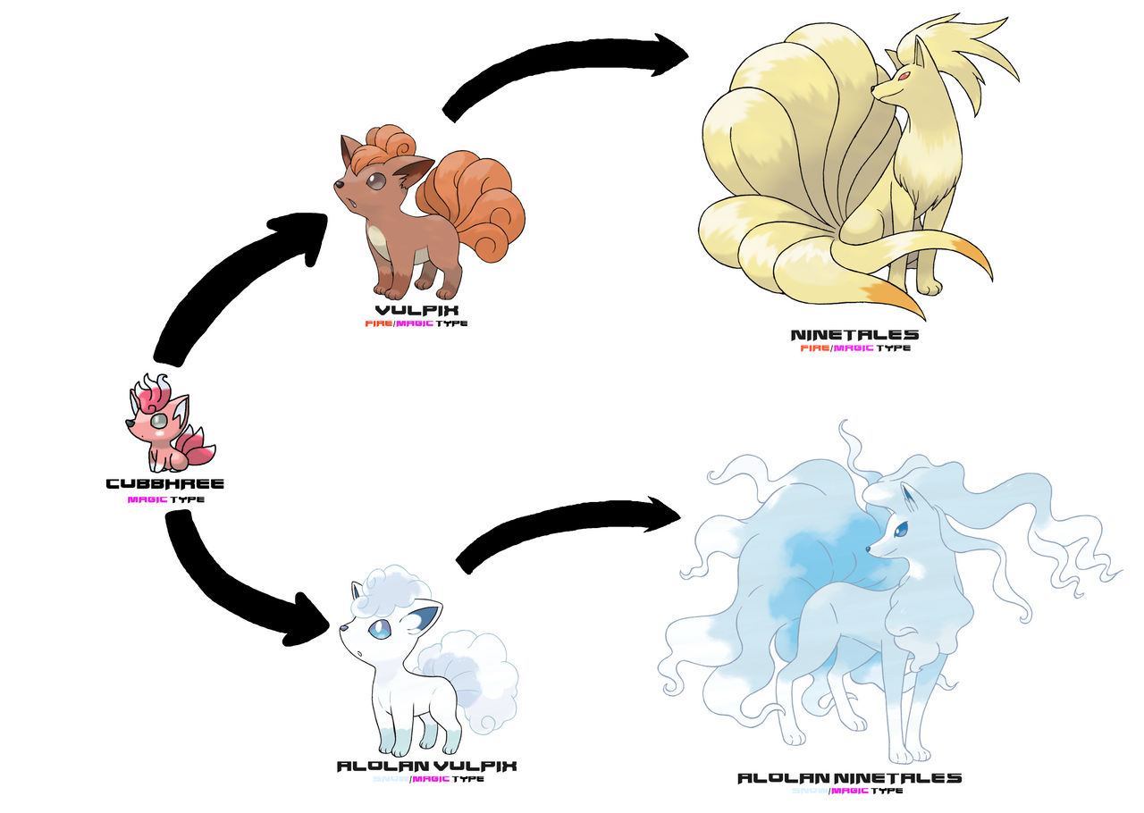 Vulpix Evolution Level Can Vulpix Be Shiny In Pokémon Go? | Polygon