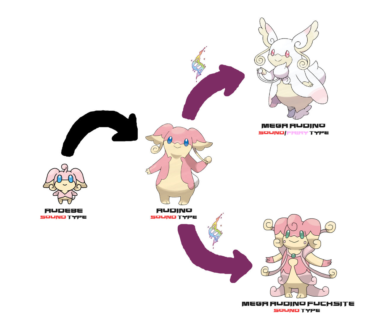 Audino and Mega Audino gained the Sound type by ericgl1996 on DeviantArt