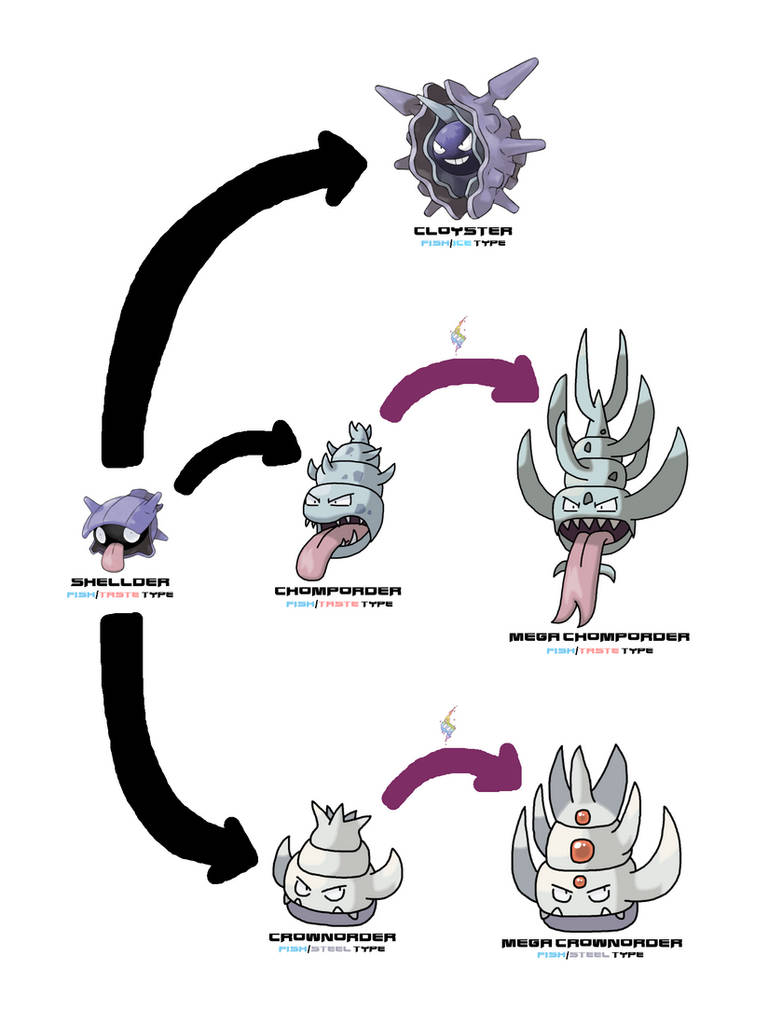 Shellder line gains new types by ericgl1996 on DeviantArt