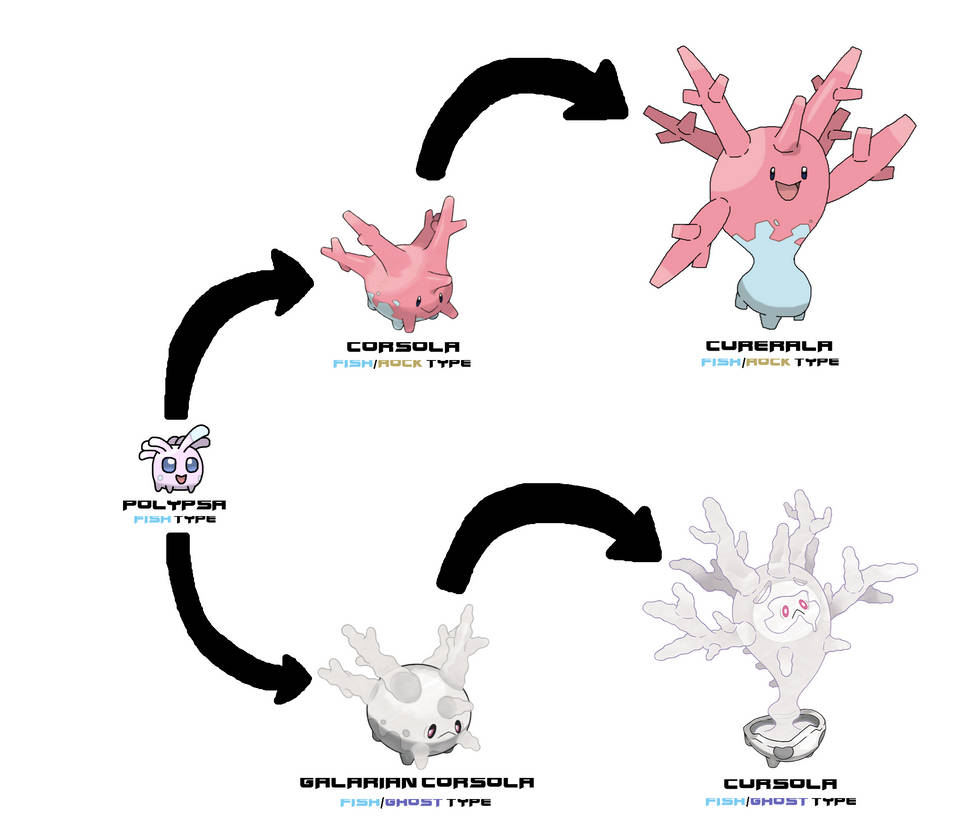 Corsola line gained the Fish type by ericgl1996 on DeviantArt