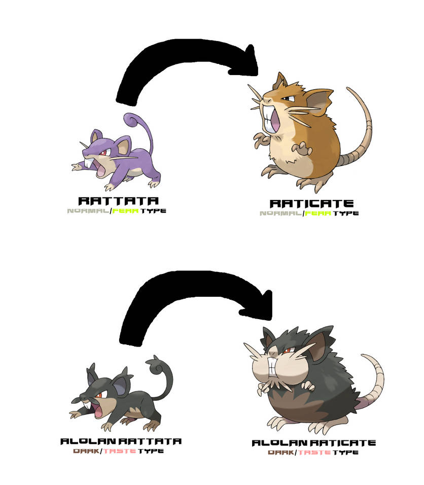 Rattata and Alolan Rattata line gained new types by ericgl1996 on ...