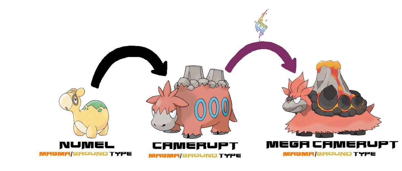 Numel line gained the Magma type by ericgl1996 on DeviantArt