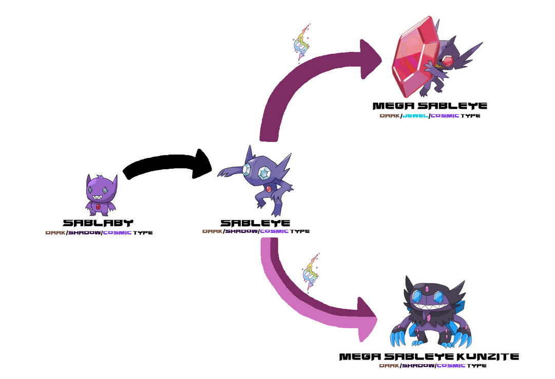 Triple-typed Sableye by ericgl1996 on DeviantArt