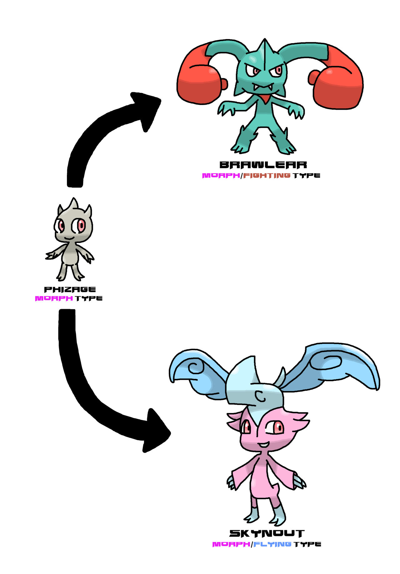 Phizage line (Cylent-Nite's Fakemon line) by ericgl1996 on DeviantArt