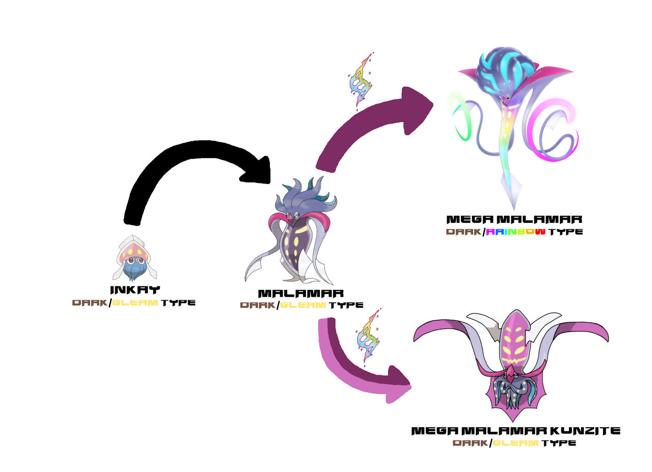 Inkay line gained new types by ericgl1996 on DeviantArt