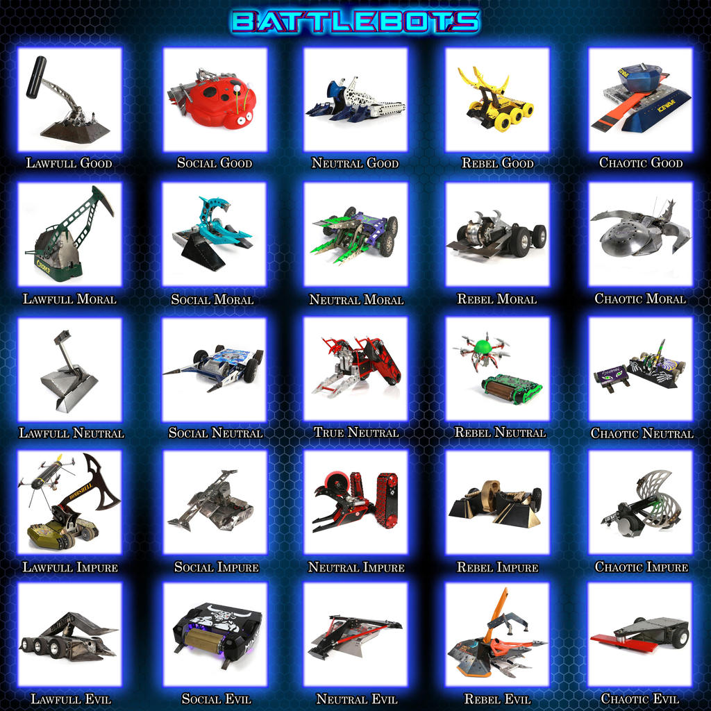 Battlebbots Graph Battlebots-alliance-chart-Version-3 by PouringPower on DeviantArt