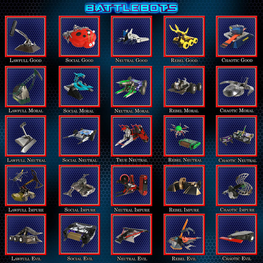 Battlebots-alliance-chart-Version-1 by PouringPower on DeviantArt