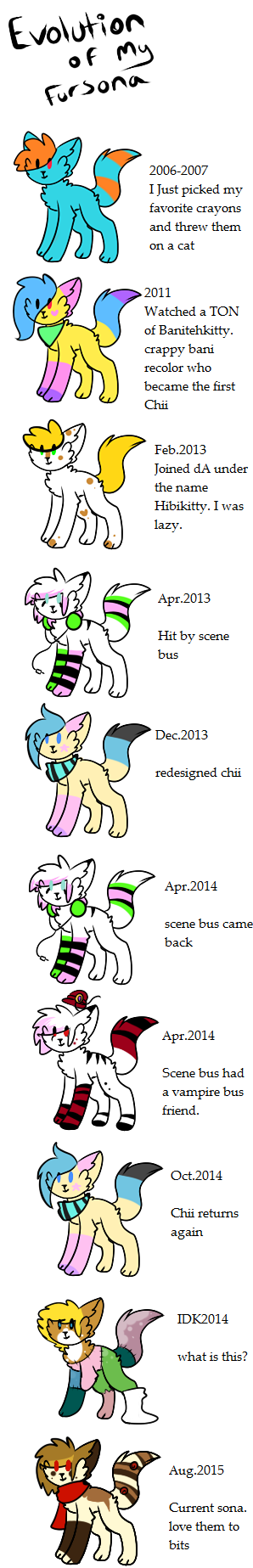 Evolution of my Fursona