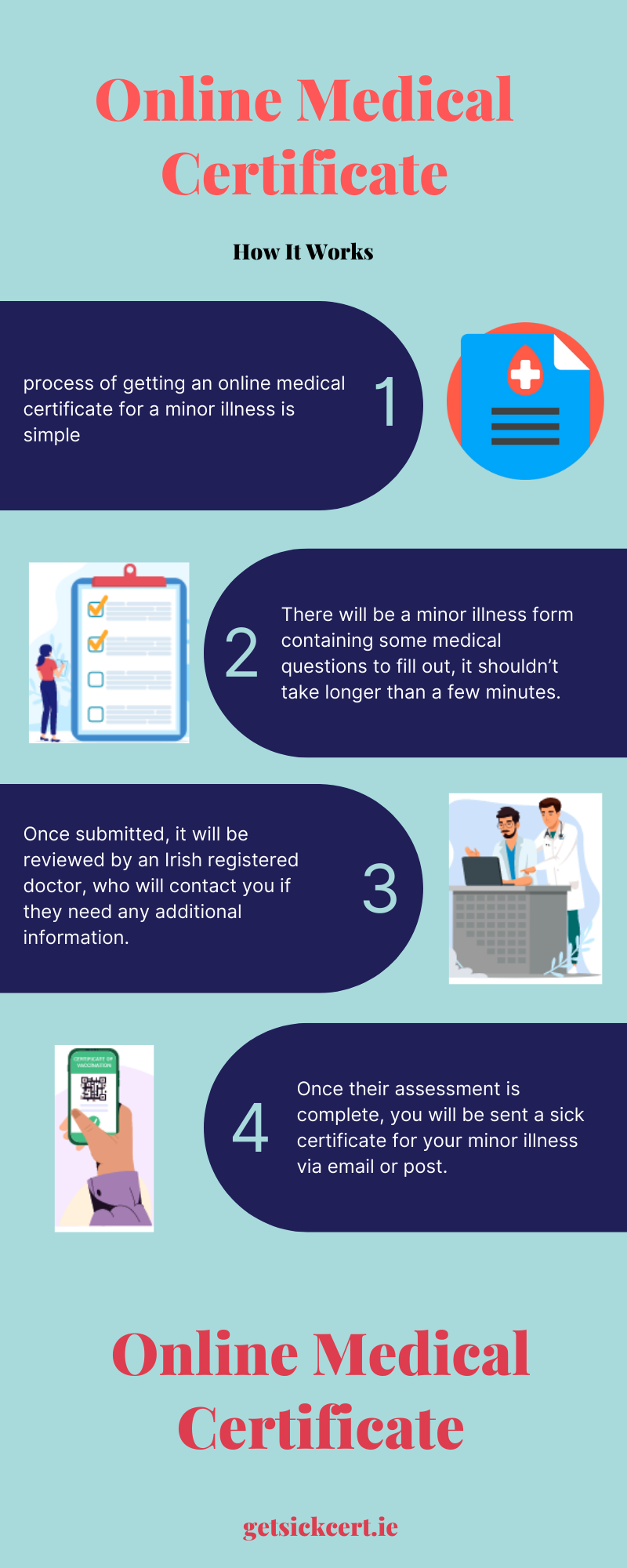 Online Medical Certificate Ireland by medicalcertificate on DeviantArt