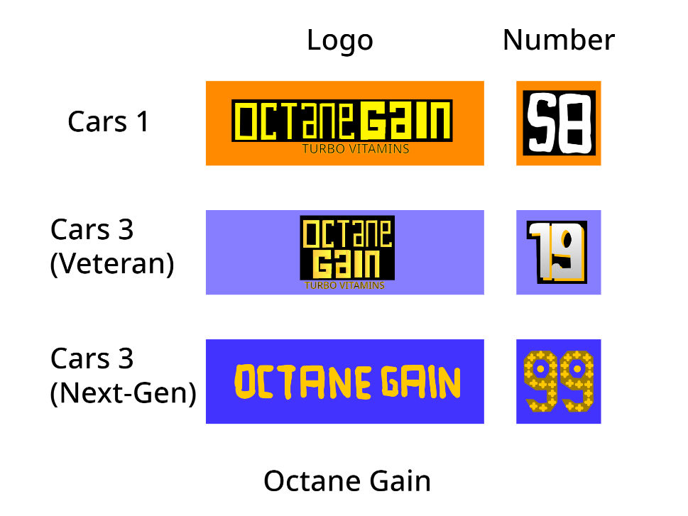 Cars Logos Octane Gain By McSpeedster2000 On DeviantArt cars-logos-octane-gain-by-mcspeedster2000-on-deviantart