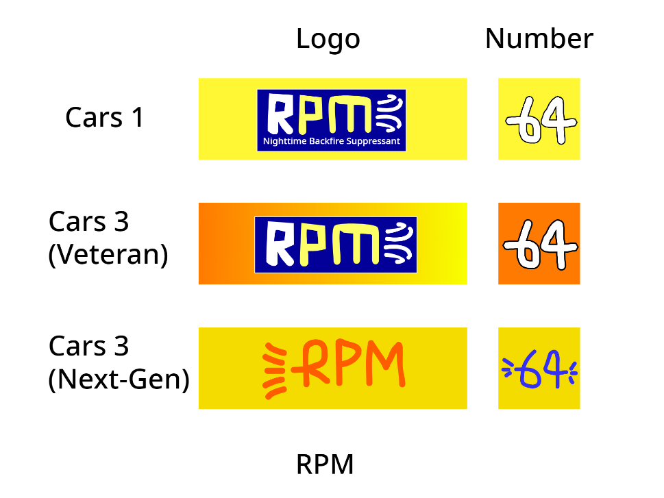 Cars Rpm Logo Cars Logos - RPM by McSpeedster2000 on DeviantArt