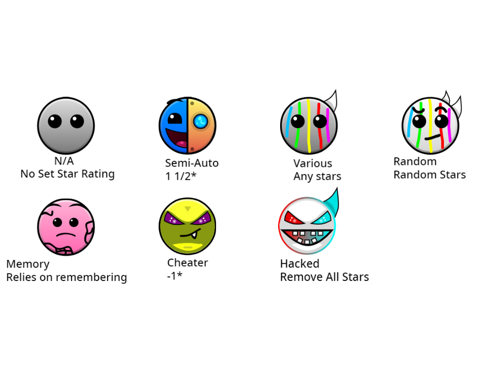 Difficulty Fan Made Geometry Dash Difficulties - Miscellaneous by McSpeedster2000 on DeviantArt