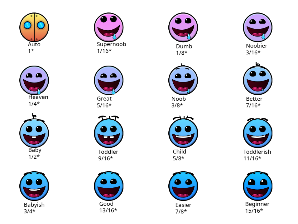 Geometry Dash Difficulties Auto Easy By McSpeedster2000 On DeviantArt geometry-dash-difficulties-auto-easy-by-mcspeedster2000-on-deviantart