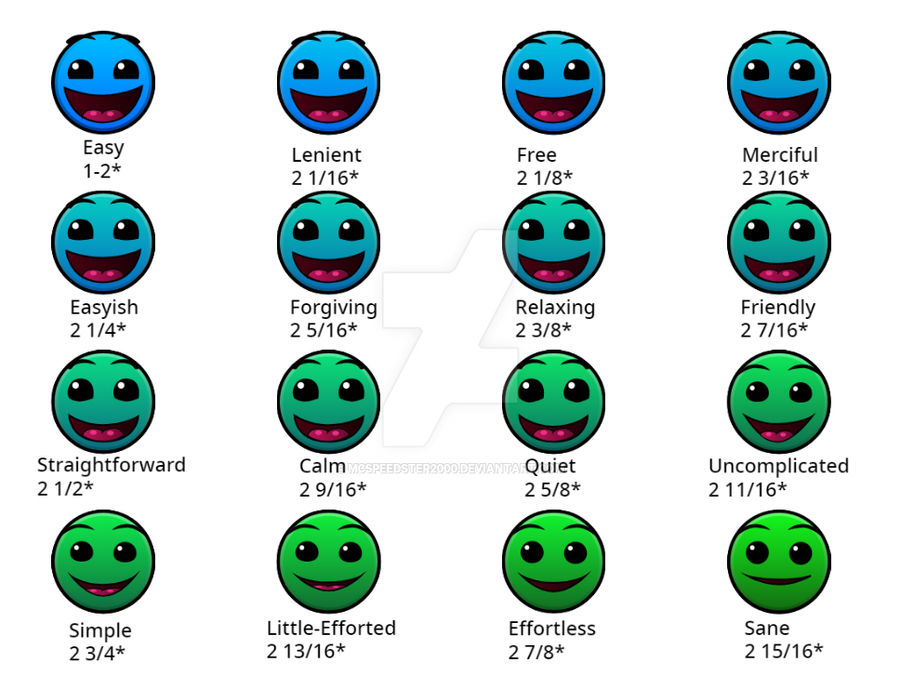 Wide Geometry Dash Normal Geometry Dash Difficulties - Easy-Normal by McSpeedster2000 on DeviantArt
