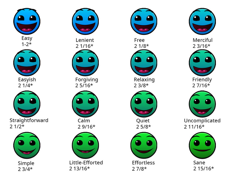 Geometry Dash Difficulties - Easy-Normal by McSpeedster2000 on DeviantArt