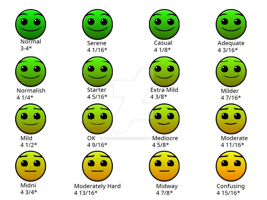 Geometry Dash Difficulties - Normal-Hard by McSpeedster2000 on DeviantArt